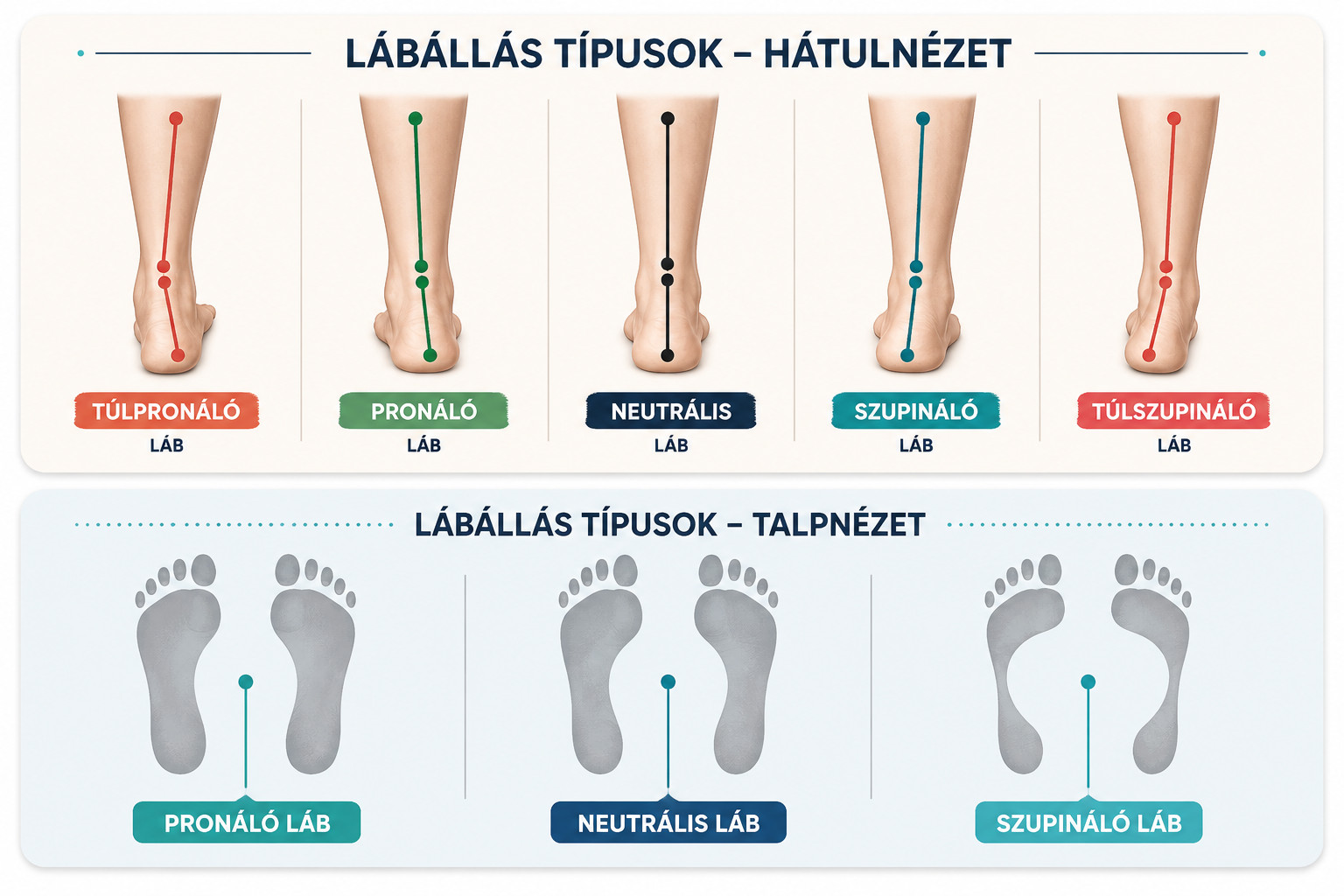 lábállás